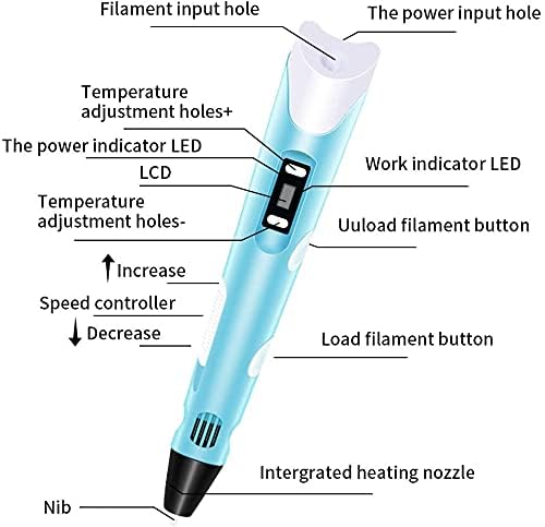 Storio 3D Pen with Adapter| 3D Pen for Kids| 3D Pen with 3 * 1.75MM PLA Filaments 10m Each| 3D Printing Pen | 3D Pen Set with PLA Filament Included - Ready to Create, Blue