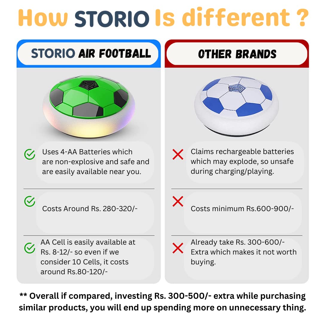 Storio Hover Football | Indoor Floating Hoverball | Disc with Soft Foam Bumpers | Colorful LED Lights | Air Football Soccer Game for Kids | Made in India | BIS-Approved (White)