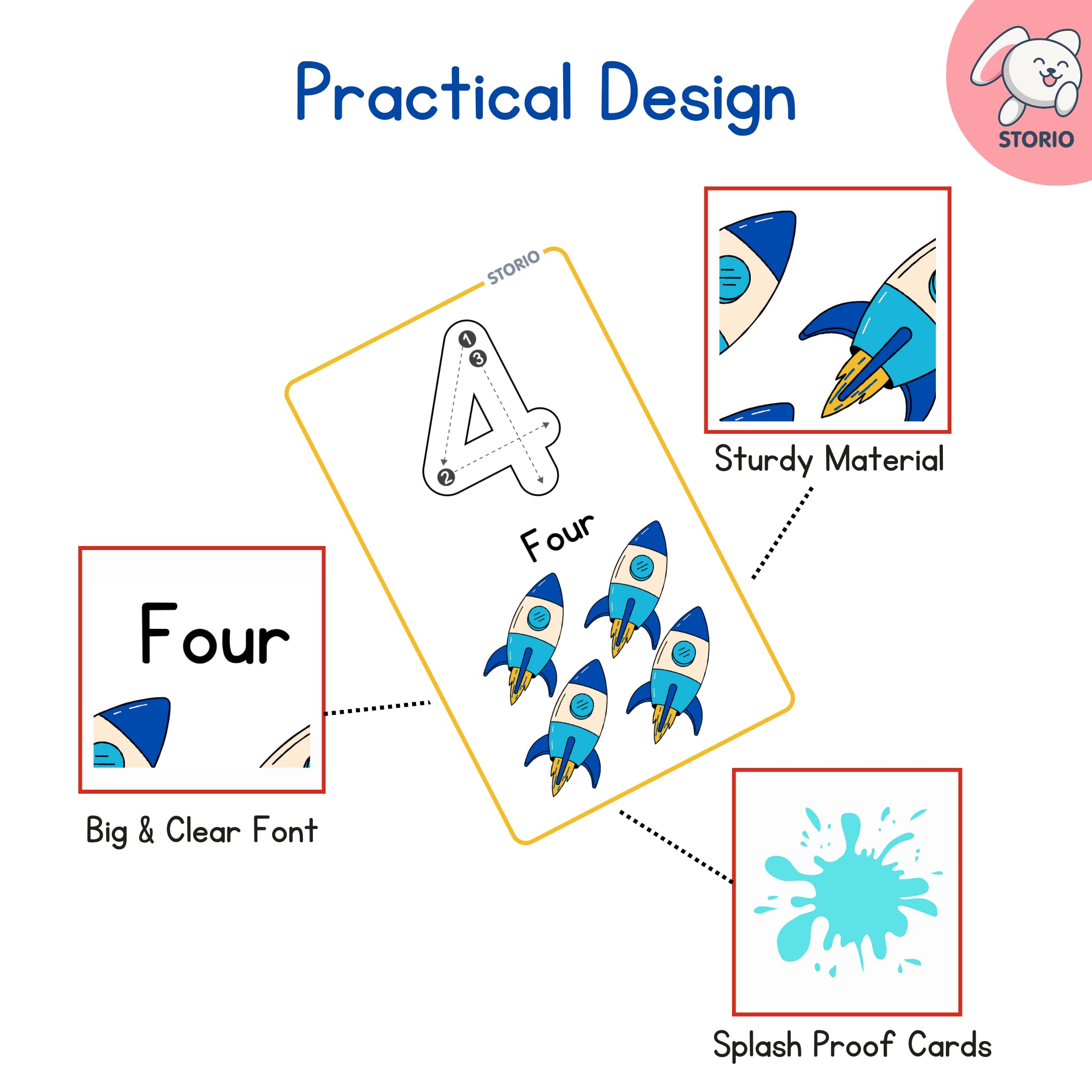 Storio Flash Cards for Kids Early Learning | Easy & Fun Way of Learning 1 Year to 6 Years Babies (123 Numbers & Counting)